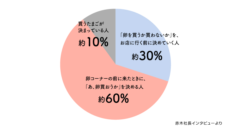 九州一の養鶏家が考える養鶏の未来と、その経営哲学とは。【前編】 | どっこいしょニッポン